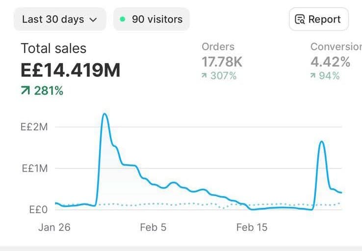 clients progress before